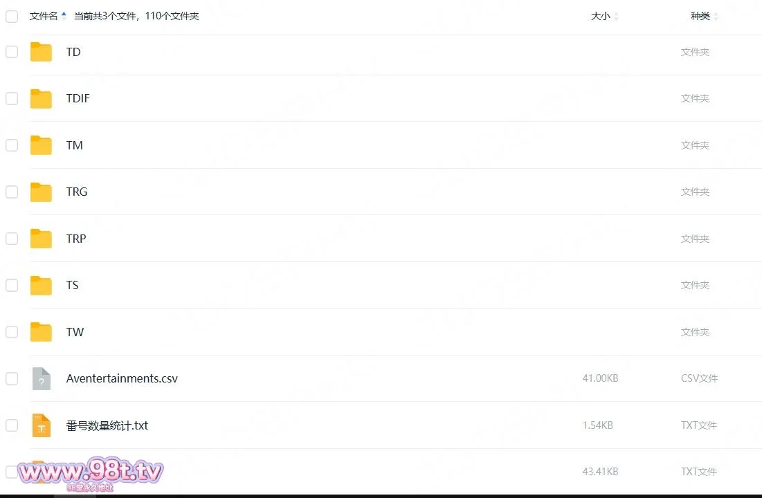 【115ED2K】无码DVD系列合集(小部分为资源出售区)【5,812v/14.2TB/5,812配额】